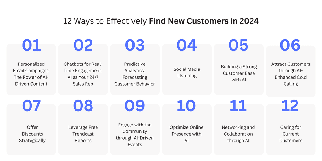 12 Ways to Effectively 12 Ways to Effectively Find New Customers in 2024