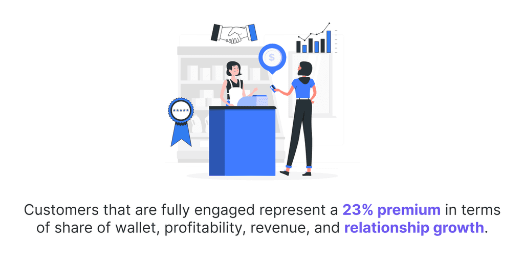 Customers that are fully engaged represent a 23- premium in terms of share of wallet, profitability, revenue, and relationship growth. customer engagement