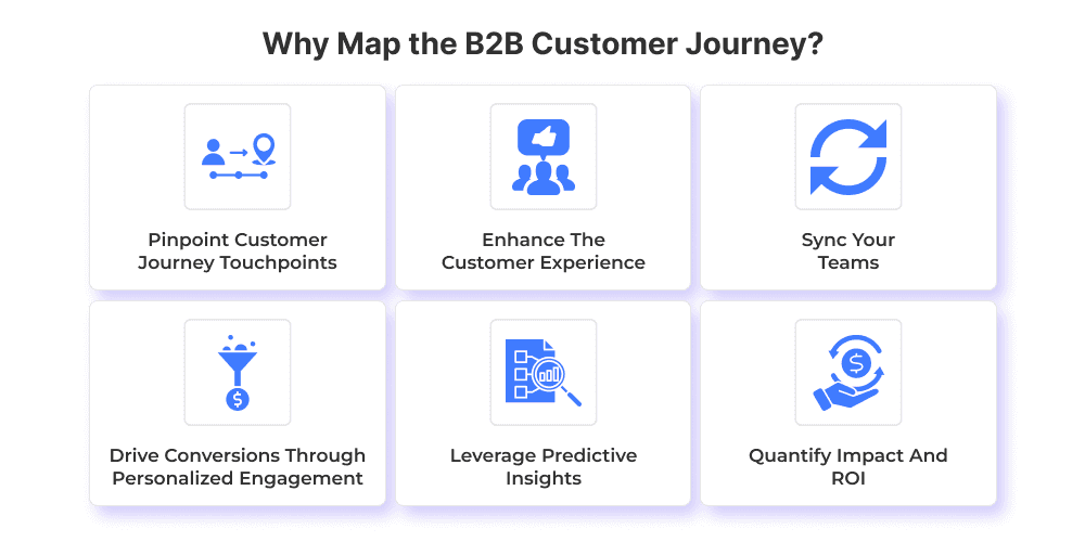 02 why map b2b customer journey