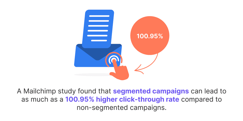 real estate email drip campaigns stats Mailchimp study related to segmented campaigns