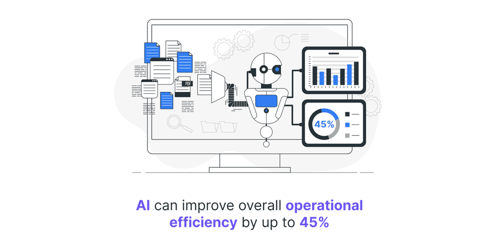 AI can improve overall operational efficiency by up to 45- AI stats