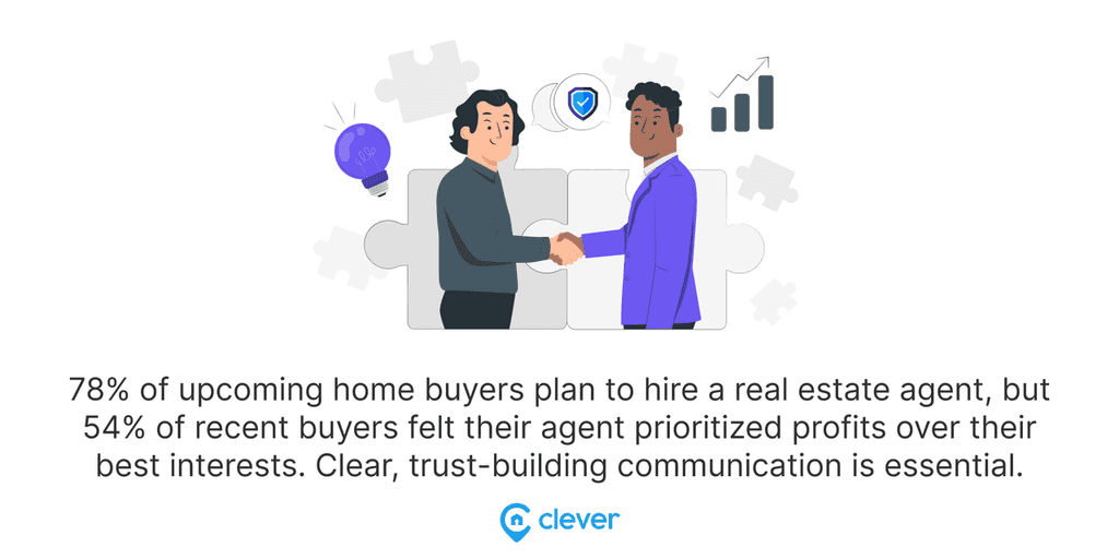 Real Estate Email Templates stats 78% of upcoming home buyers plan to hire a real estate agent