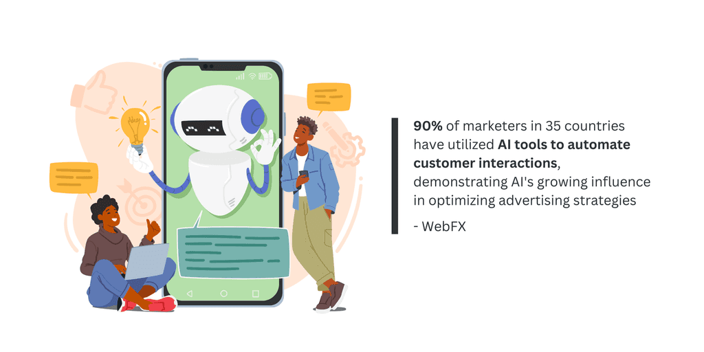 90% of marketers in 35 countries have utilized AI tools to automate customer interactions Utilize AI tools to automate customer interaction