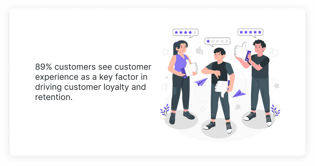 89% customers see customer experience as a key factor in driving customer loyalty and retention 89% customers see customer experience as a key factor in driving customer loyalty and retention