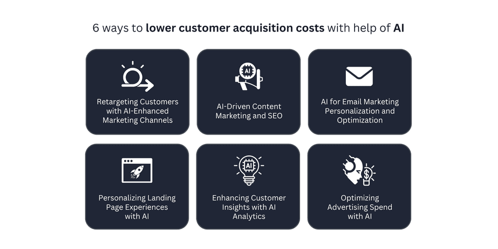 6 reasons Ways to lower customer acquisition costs