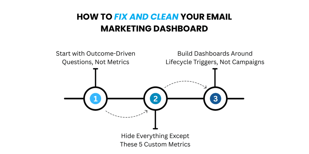 email marketing dashboards email marketing dashboards