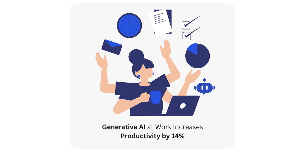 Generative AI at Work Generative AI at Work Increases Productivity by 14%