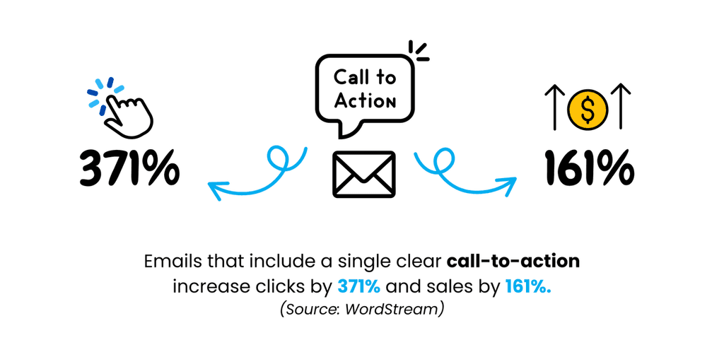 email marketing for affiliate marketers email marketing for affiliate marketers