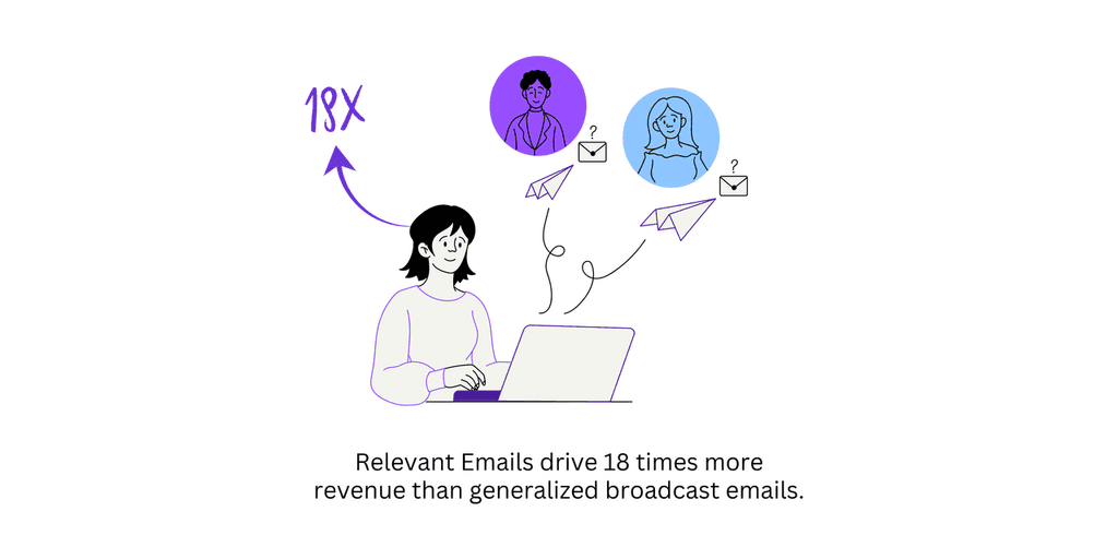 Relevant Emails drive 18 times blog image