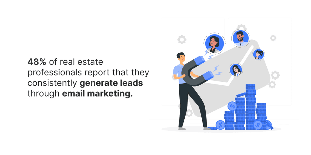Real Estate Email Templates stats 48% of real estate professionals