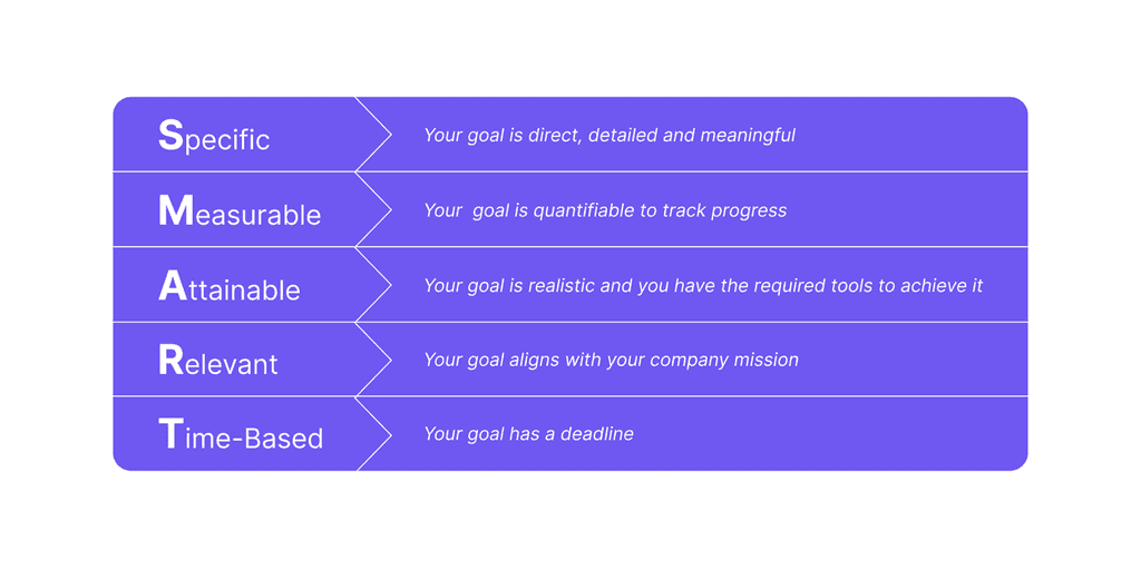 Building Sustainable Strategies blog image