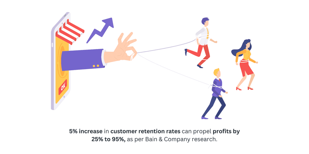 5- increase in customer customer retention rates
