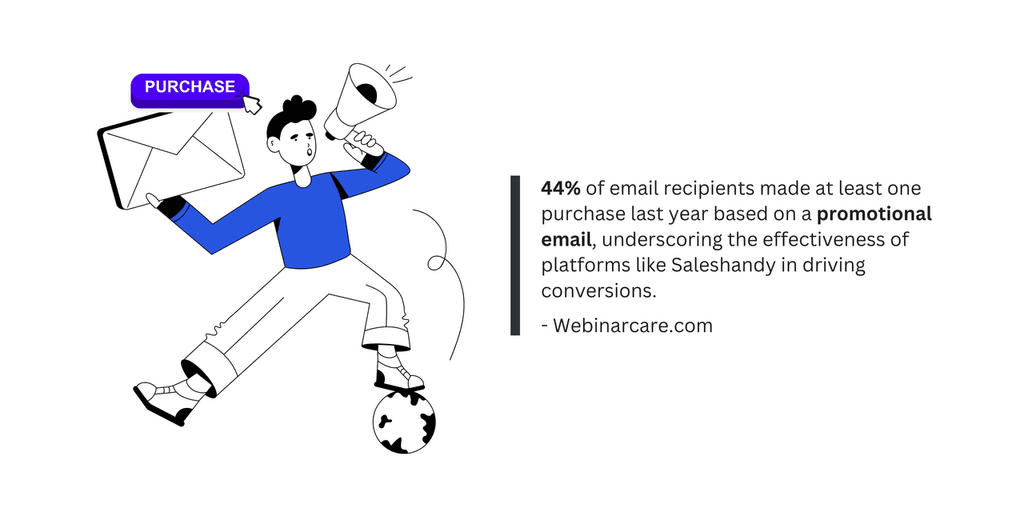 44- of email recipients made at least one purchase last year based on a promotional email 44- of email recipients made at least one purchase last year based on a promotional email