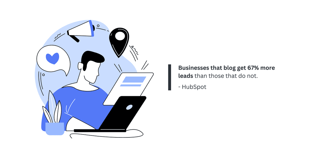 Businesses that blog Businesses that blog get 67% more leads than those that do not