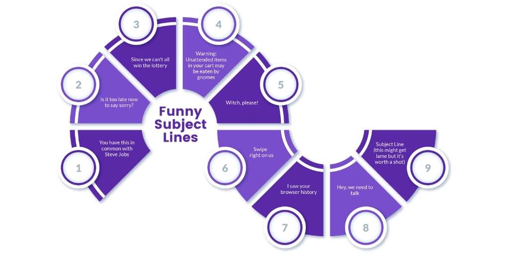 funny email subject lines funny email subject lines