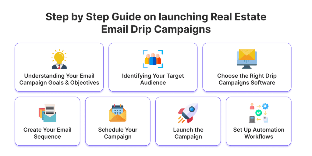 real estate email drip campaigns Step by Step Guide on launching Real Estate Email Drip Campaigns