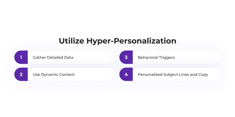 Email Frequency Best Practices Utilize Hyper-Personalization