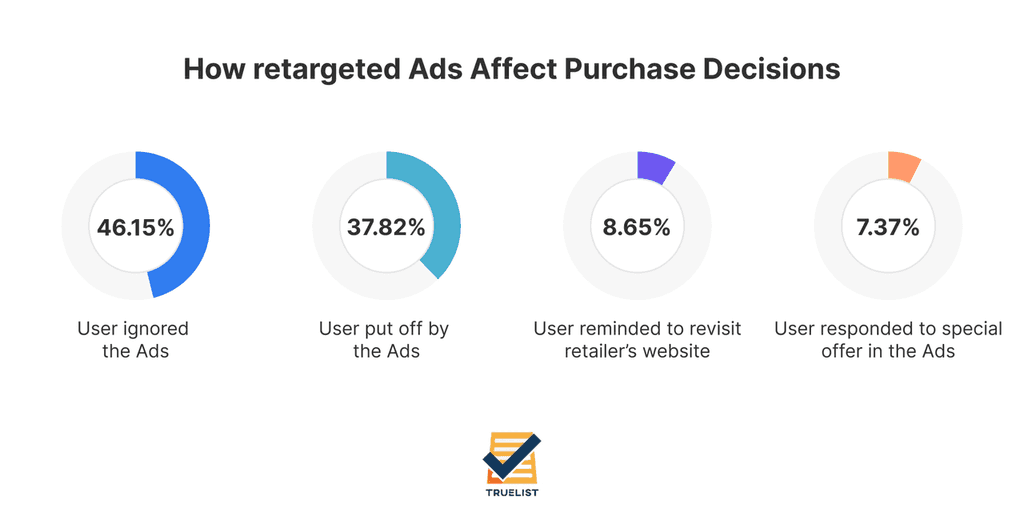 07 retargeted ads
