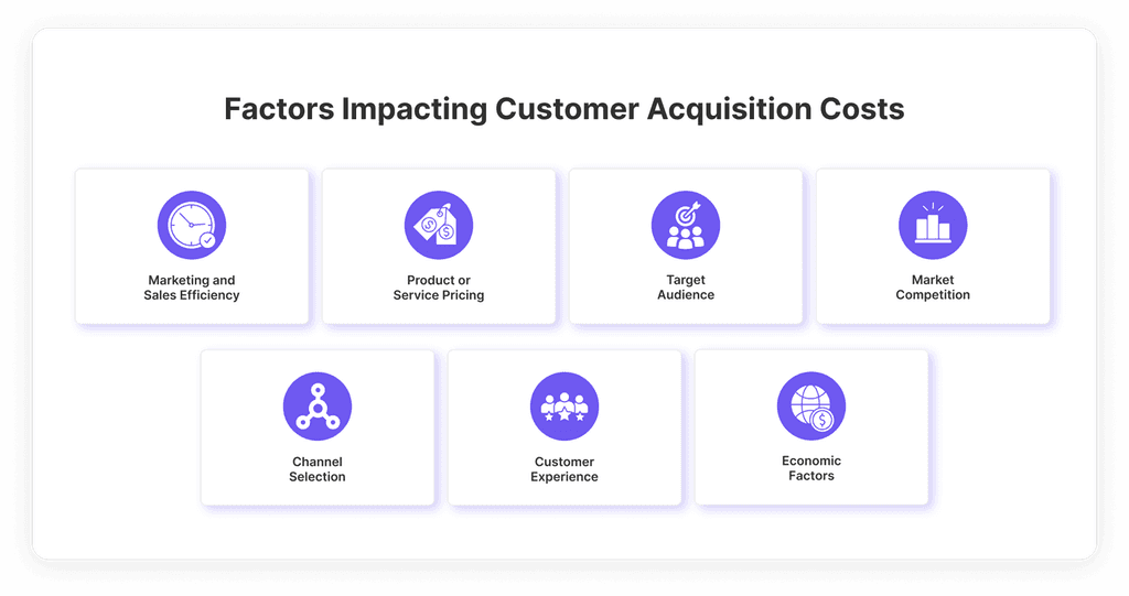 Factors Impacting Customer Acquisition Costs Factor impacting CAC