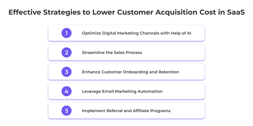 Effective Strategies to Lower Customer Acquisition Cost in SaaS lower CAC in SaaS