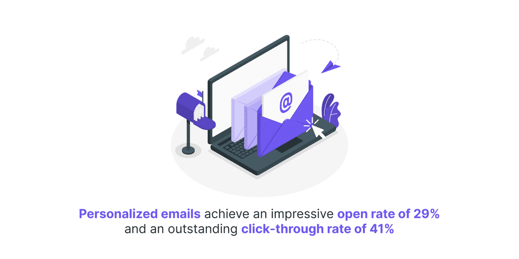 60- of consumers say they-ll become repeat customers after a personalized shopping experience personalized shopping experience