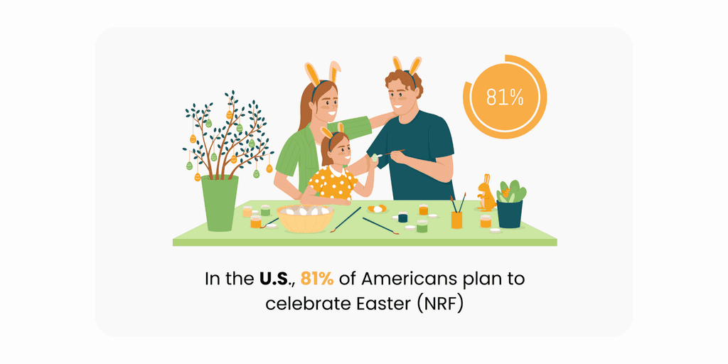 Easter Emails Easter Emails