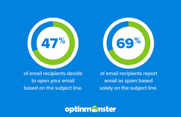 why-you-need-good-email-subject-lines blog image