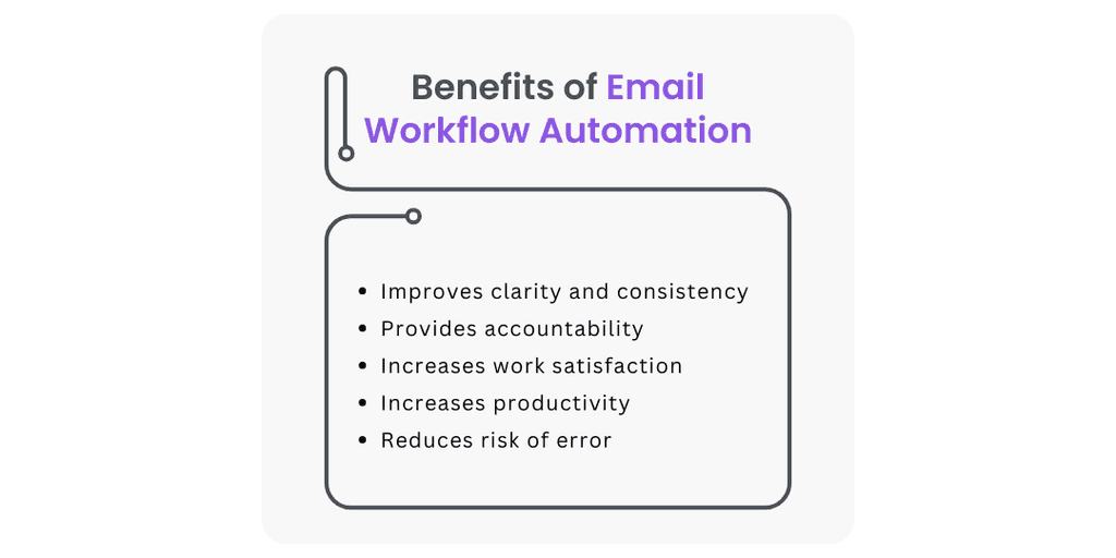 Benefits of Email Workflow Automation blog image