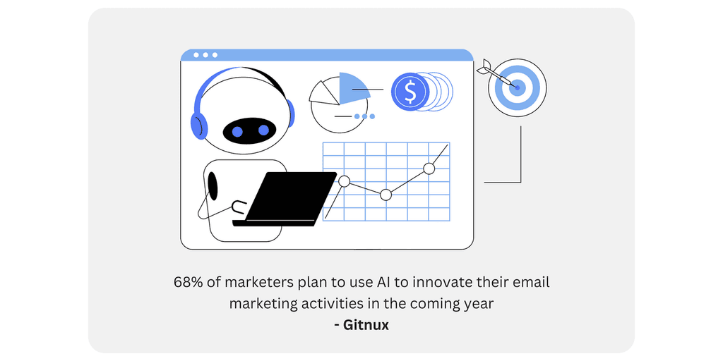 68- of marketers blog image