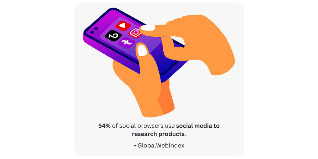 54- of social browsers social media to research products