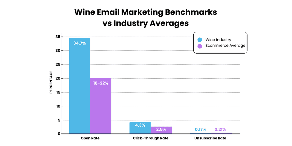 wine email marketing wine email marketing