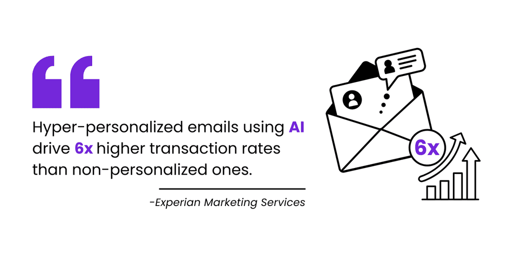 hyper personalization hyper personalization