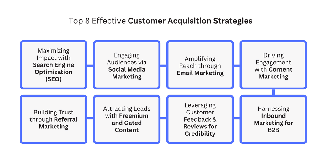 Customer Acquisition Strategies Top 8 Effective Customer Acquisition Strategies