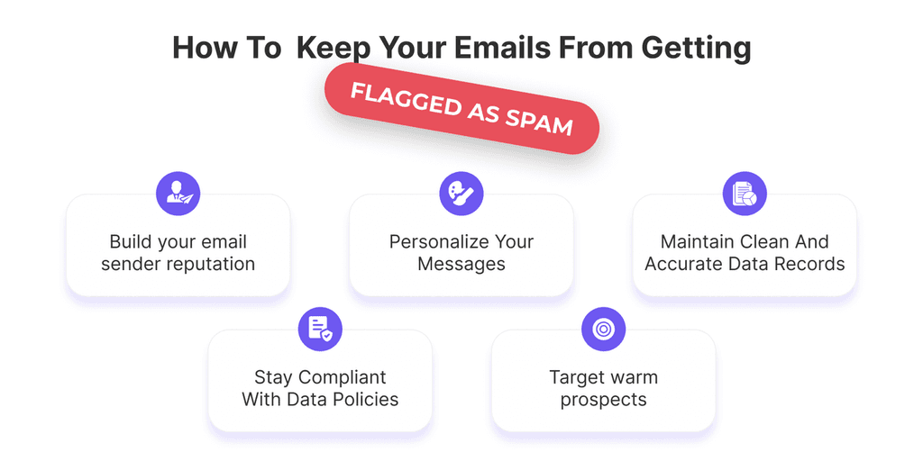email spam email spam save tips