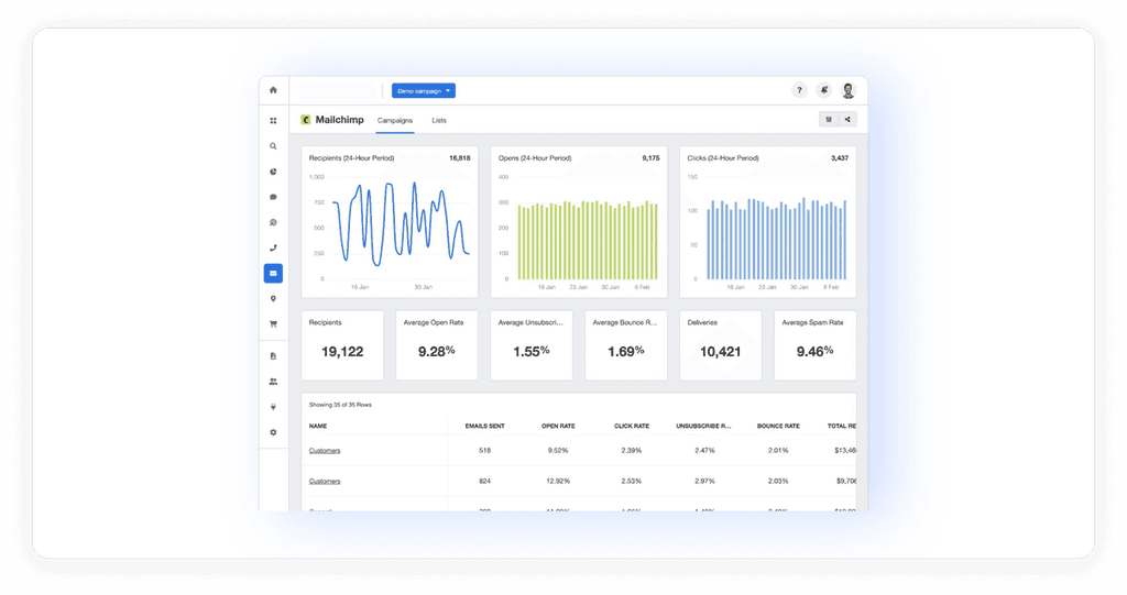 Mailchimp dashboard Mailchimp dashboard image