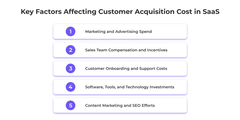 Key Factors Affecting Customer Acquisition Cost in SaaS key factors affecting CAC