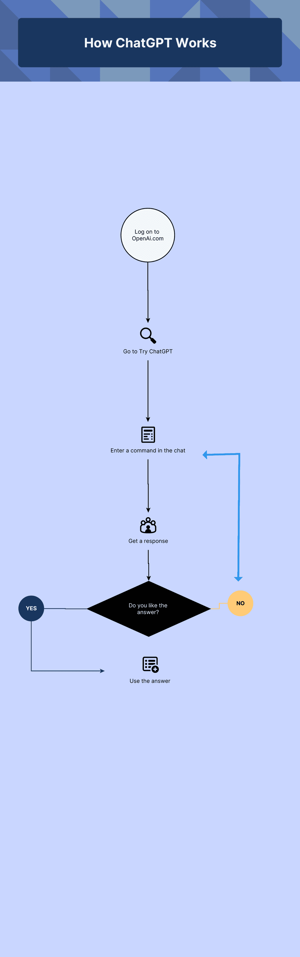 chatgpt and email ai how it works chatgpt and email ai how it works