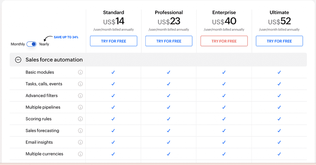 zoho reviews standard plan Zoho reviews standard plan
