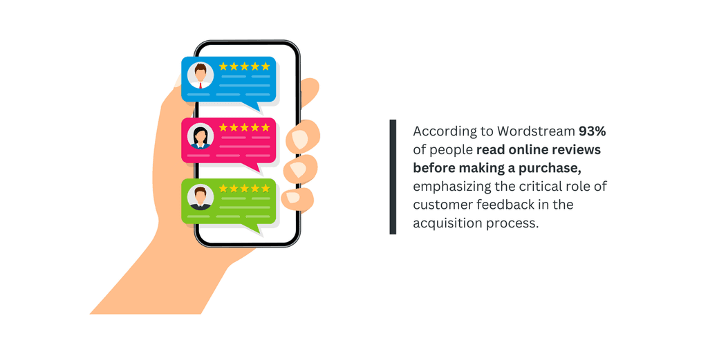 According to Wordstream customer feedback importance in the customer acquisition process.