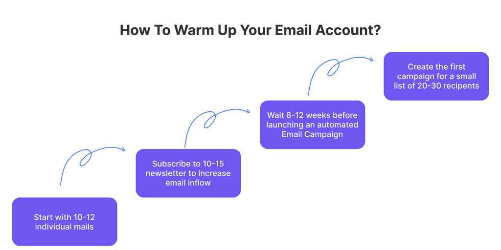 03 how to warmup email account