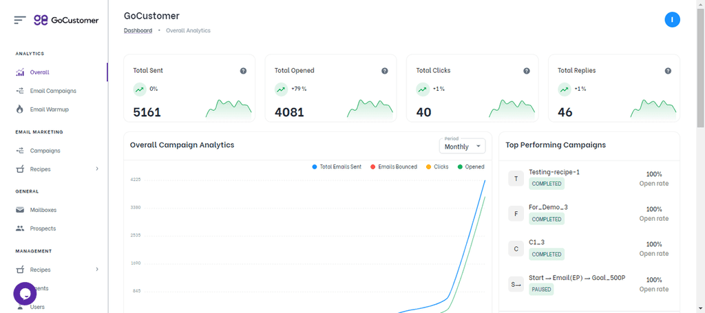 GoCustomer GoCustomer Interface