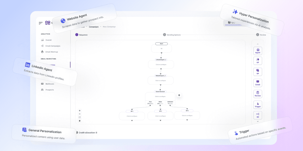 GoCustomer Dashboard GoCustomer Dashboard