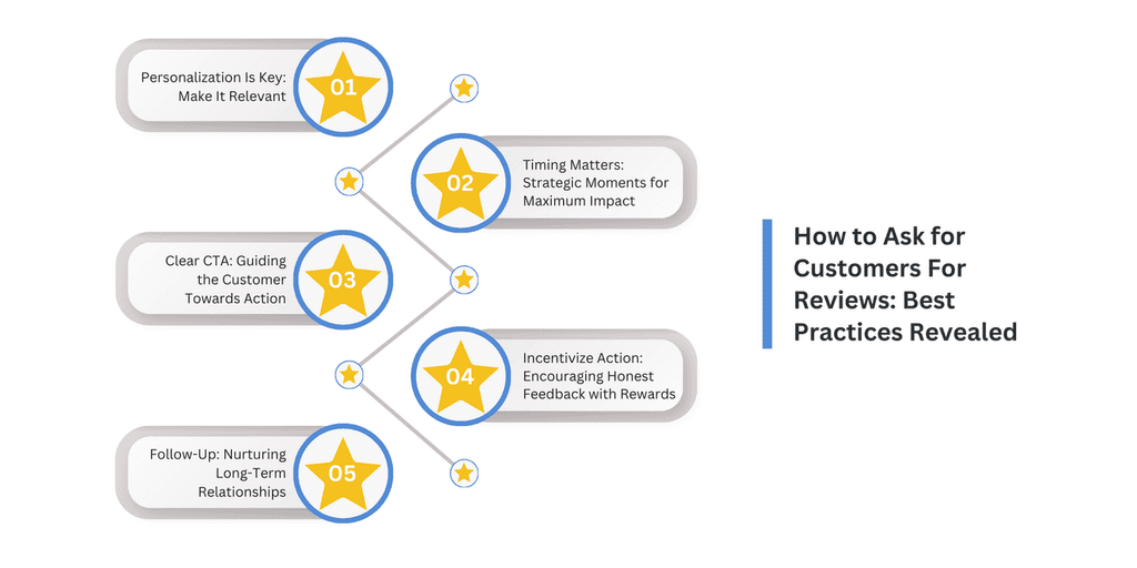 How to Ask for Customers For Reviews blog image
