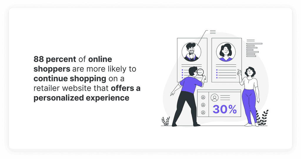 Personalized Experience shopping stats Personalized Customer Experience