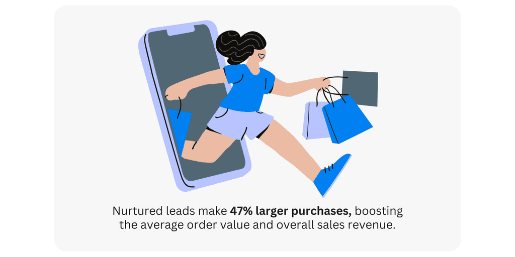 Nurtured leads blog image
