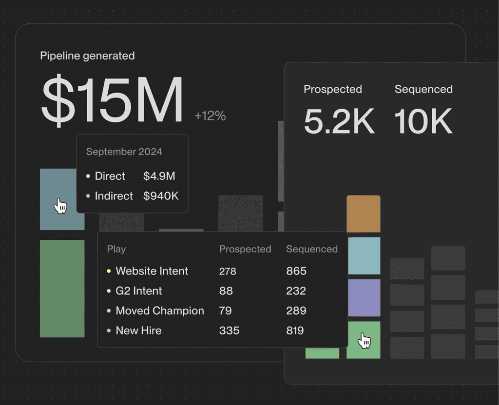 unify gtm review - Analytics unify gtm review - Analytics Image