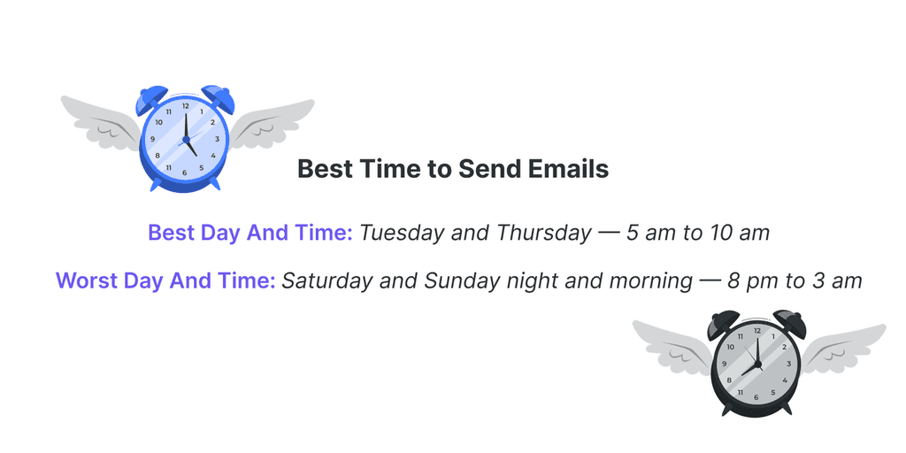 email marketing best time to send emails