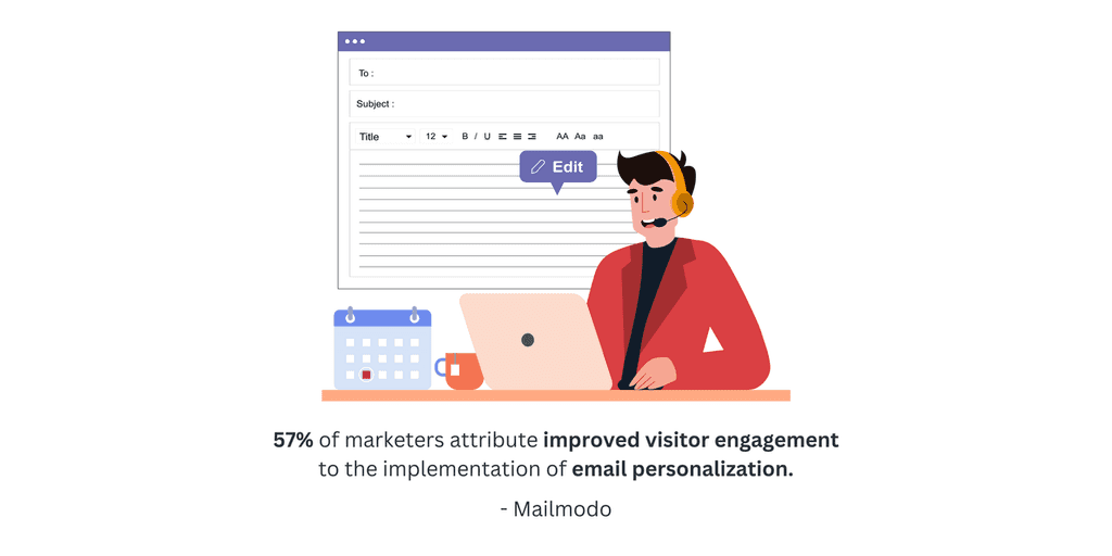 57- of marketers 57% of marketers attribute improved visitor engagement to the implementation of email personalization (Source: Mailmodo)