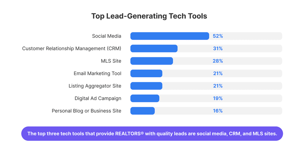 Top Lead-Generating Tech Tools tech tools infographics