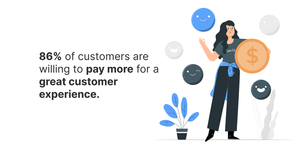 86- of customers are willing to pay more for a great customer experience. customer experience